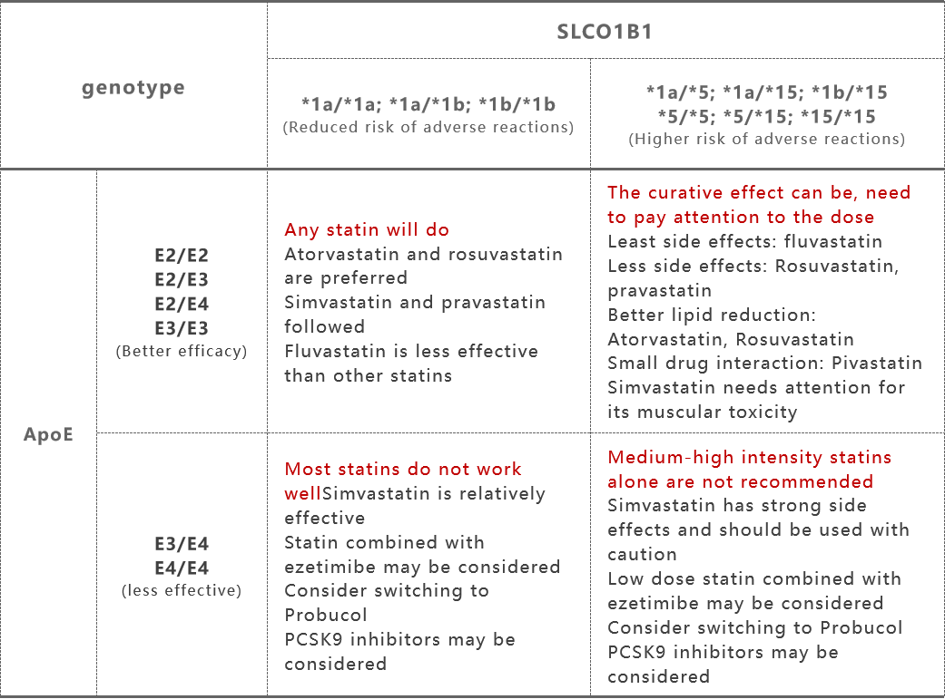 他汀类药物.png 他汀类药物.png