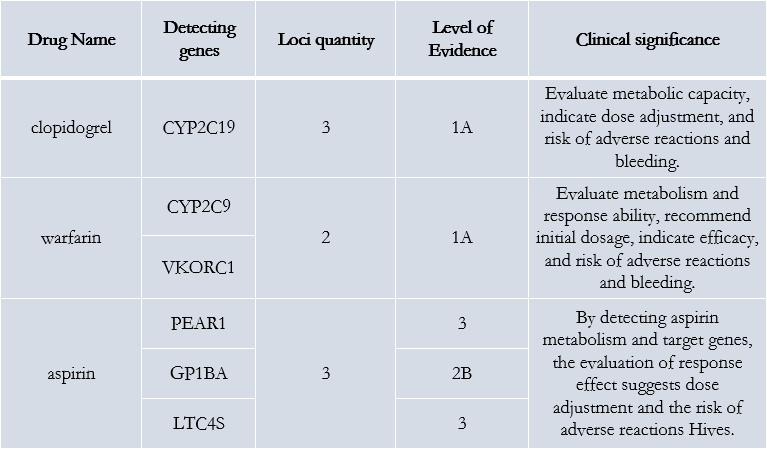3、抗凝类药物.png 3、抗凝类药物.png