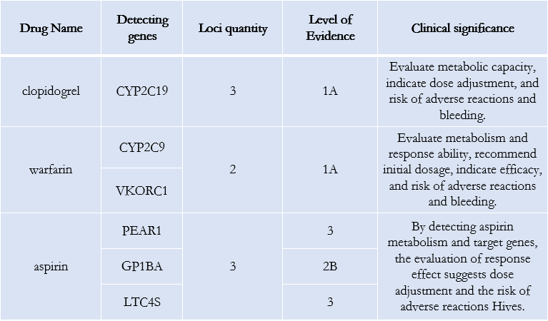 3、抗凝类药物.png 3、抗凝类药物.png