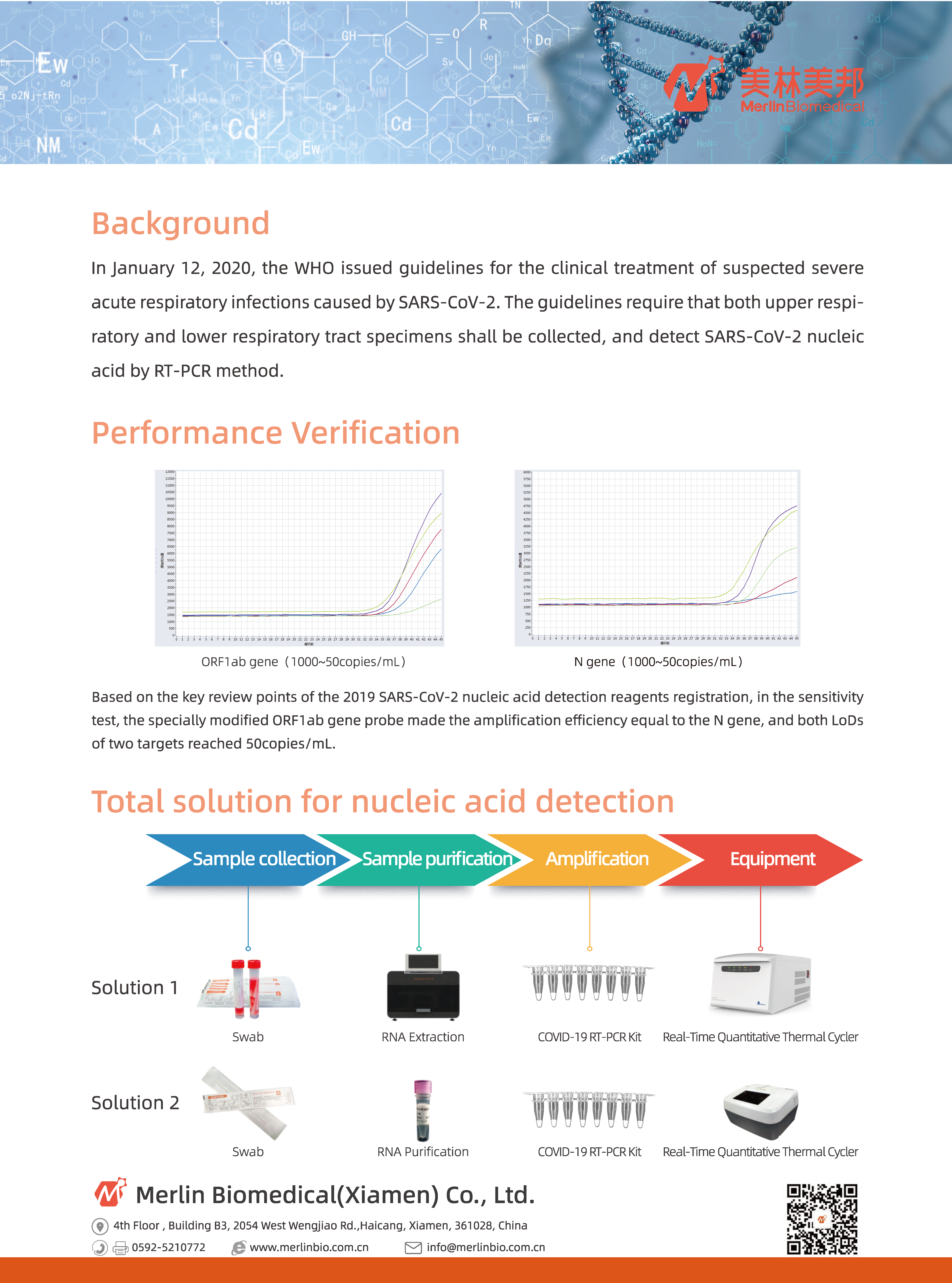 Ultra Sensitive SARS-COV-2 RT-PCR Brochure EN_页面_2.png Ultra Sensitive SARS-COV-2 RT-PCR Brochure EN_页面_2.png