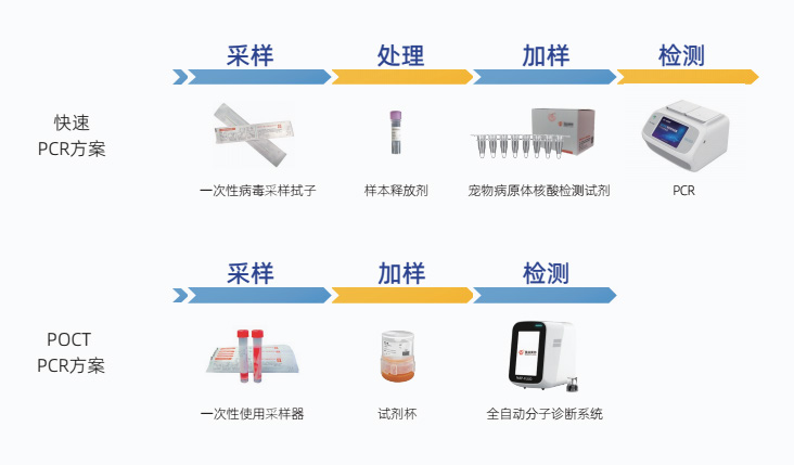 宠物.png 宠物.png